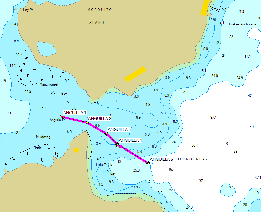Anguilla Passage Chart
